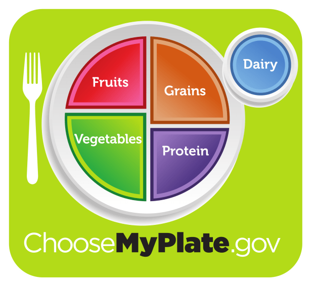 USDA_MyPlate
